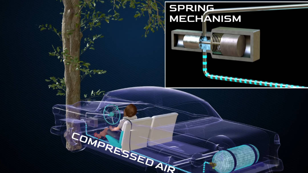 How do Airbags work?