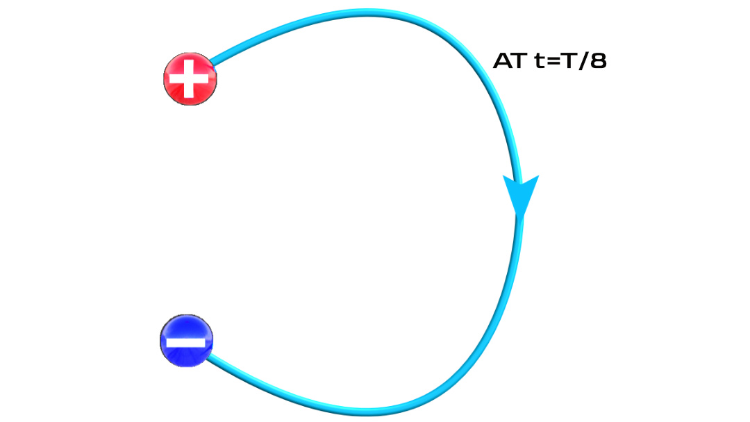 elektrik alan şekli