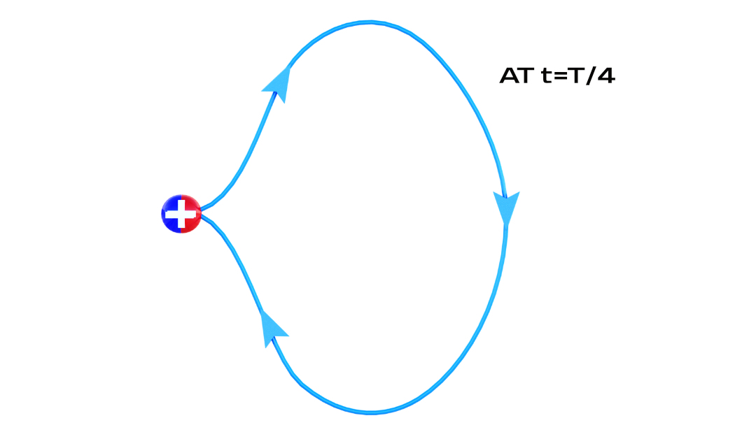 Elektrik alan buluşması