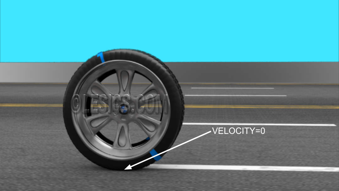 The Velocity of the wheel