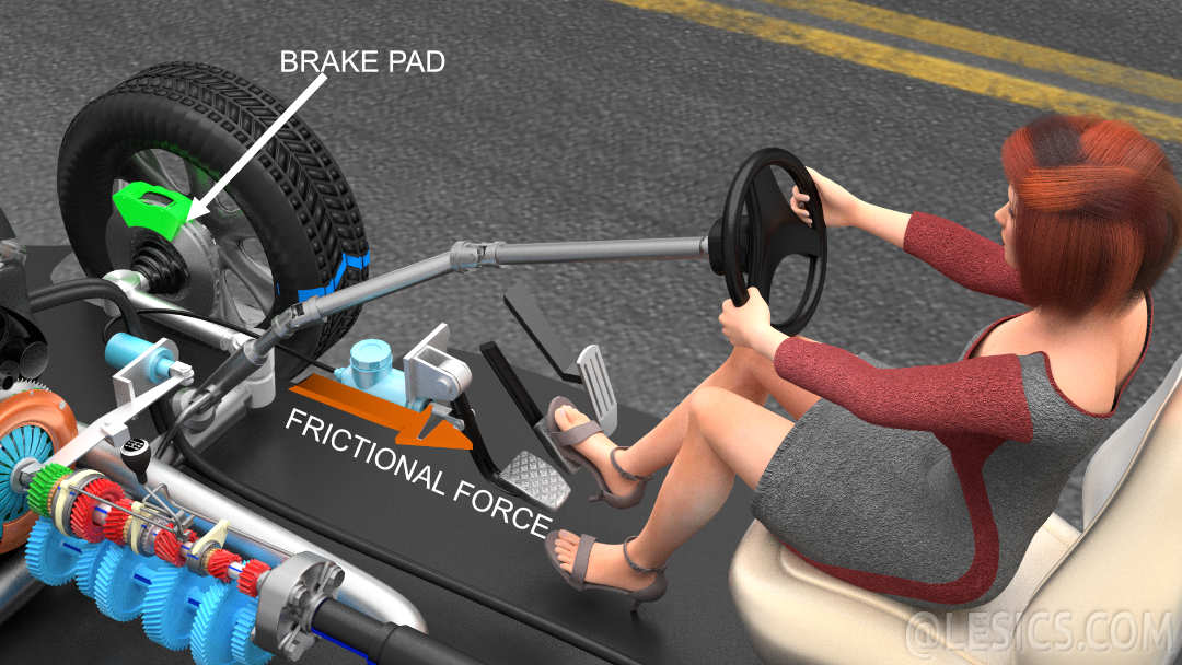 Understand the principles of braking