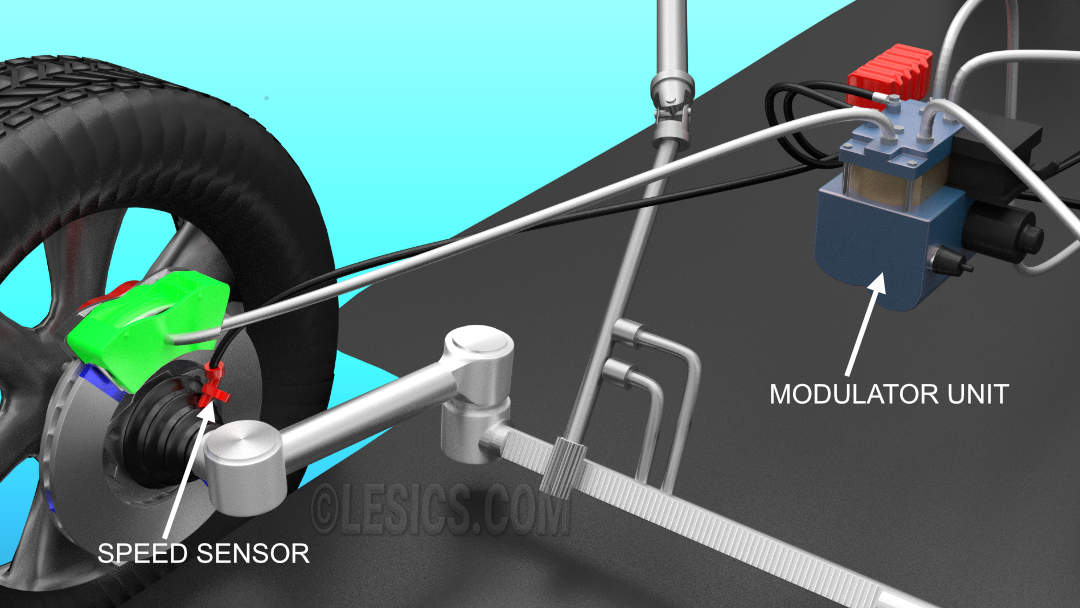 Working of Ati-lock braking system Working of Ati-lock braking system