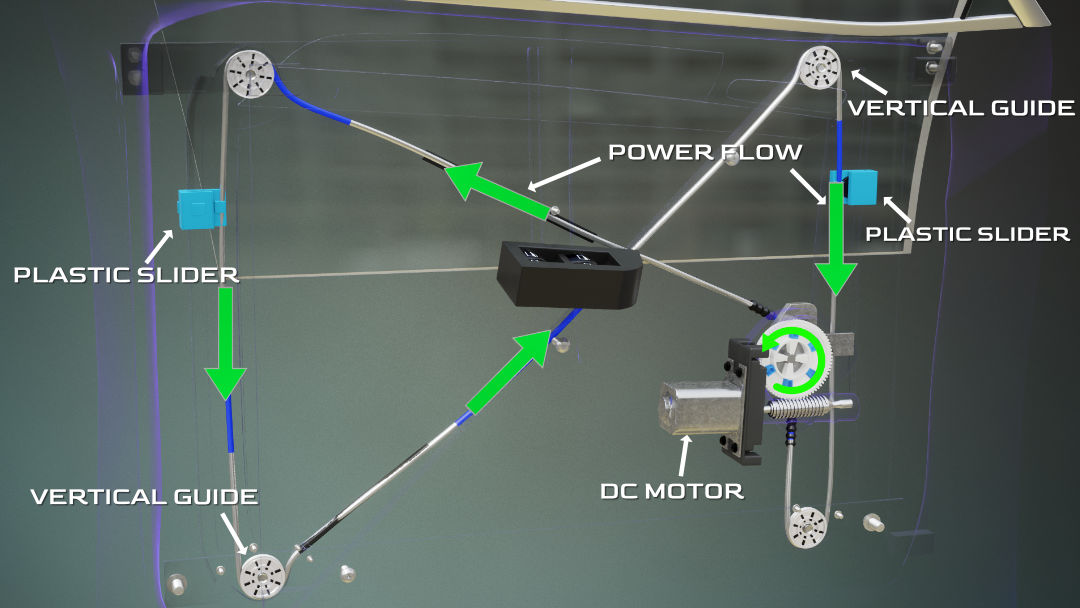 How do car windows work?