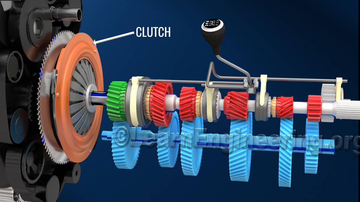 Car clutch control in different situations