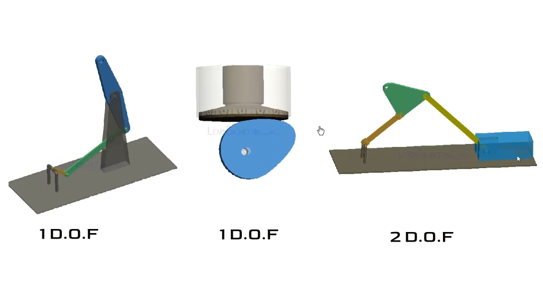 Degrees of freedom