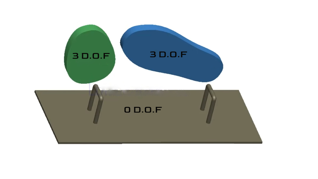  3 degrees of freedom