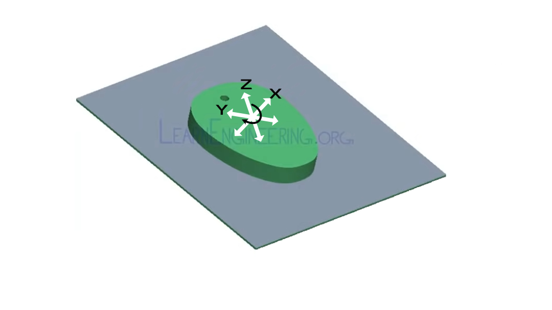 rigid body in a plane 