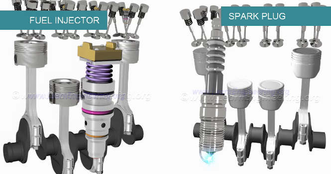 Fuel Injector In Petrol Engine