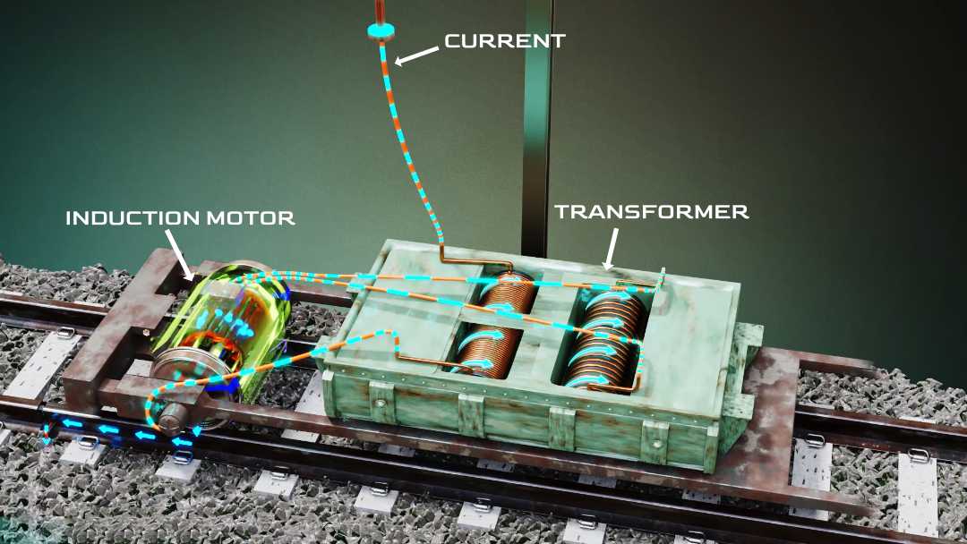Electric train shop working principle