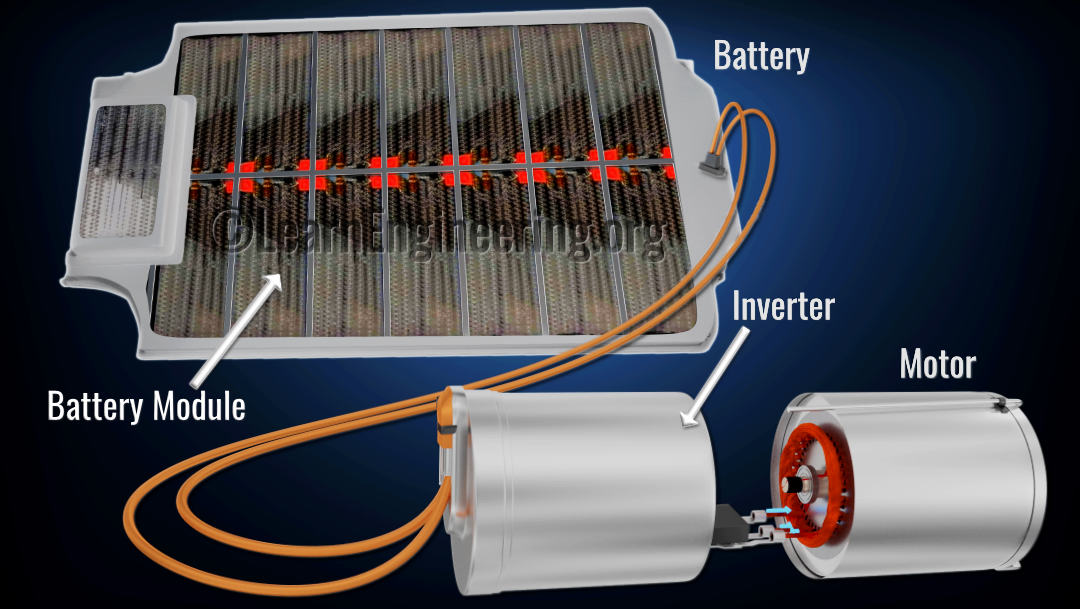 as Voorzieningen Grammatica How does an Electric car work?