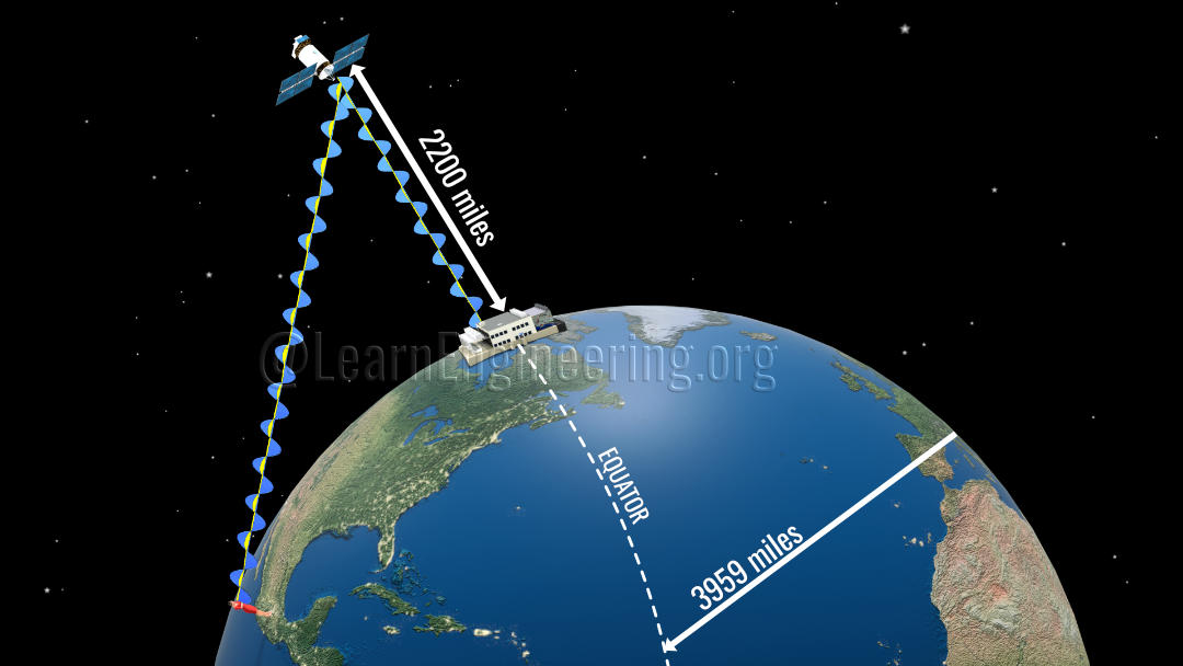 Satelitte