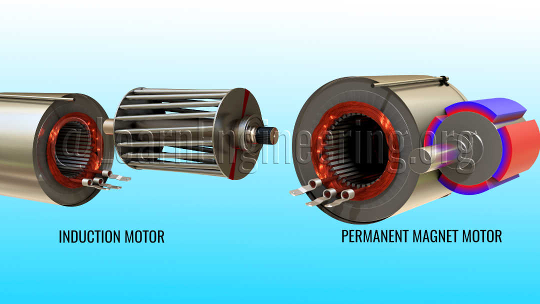 How Tesla model - 3's electric motor and it's