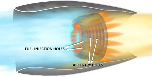 What is Jet engine, how it work?