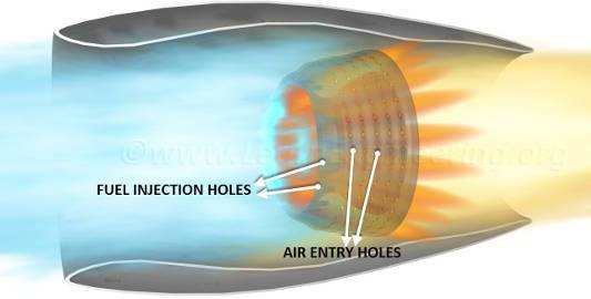 What is Jet engine, how it work? What is Jet engine, how it work?