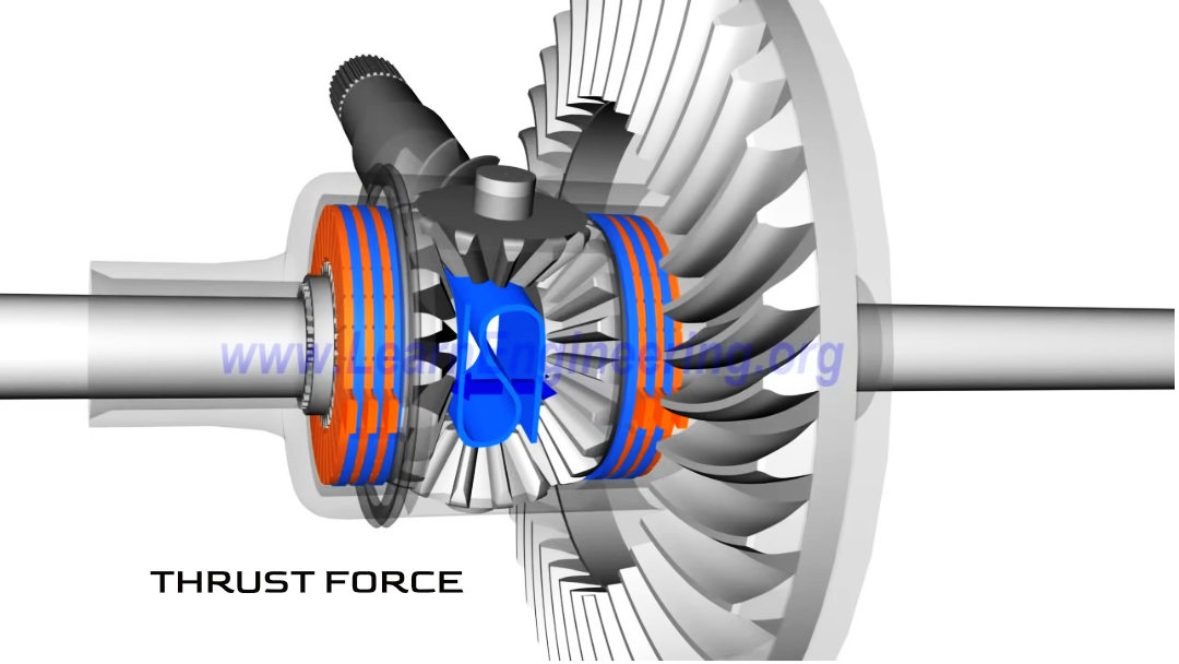 Limited Slip Differential Animation