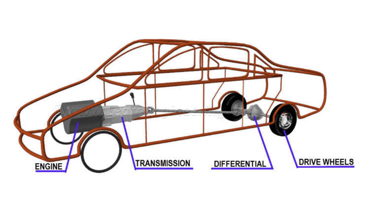 Manual transmission, how it works?