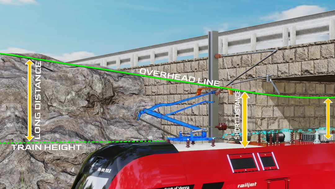 Pantograph Is Used For