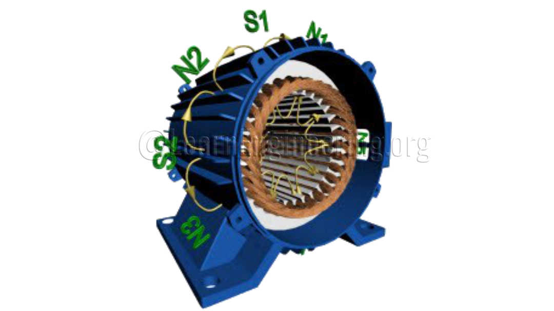 Rotating magnetic field, how it is produce Rotating magnetic field, how it is produce