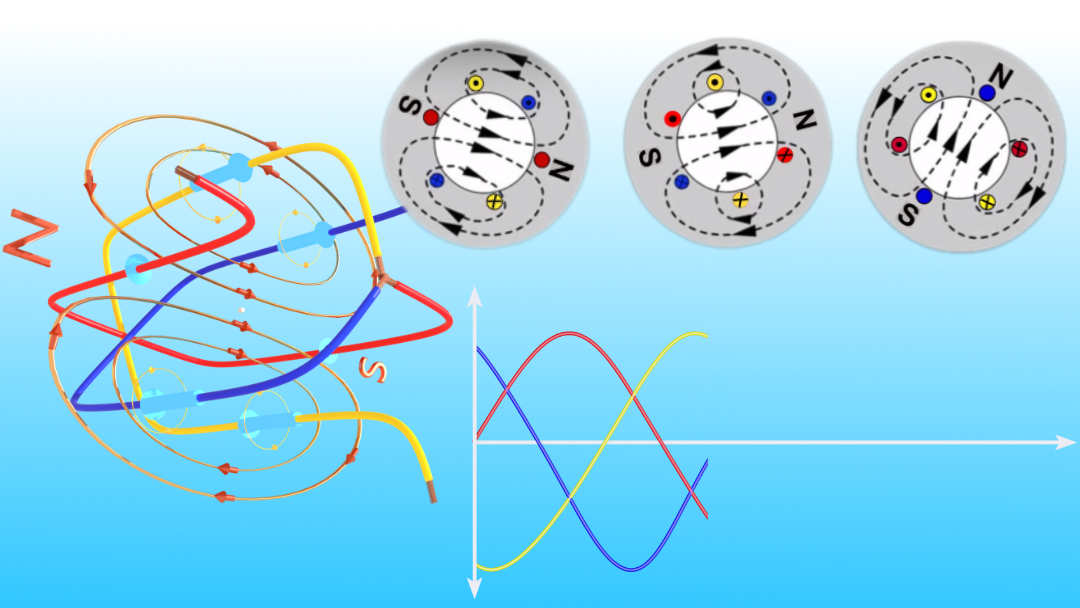 Rotating magnetic field, how it is produce Rotating magnetic field, how it is produce