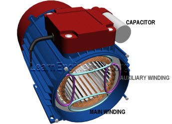 Working of single phase induction motor