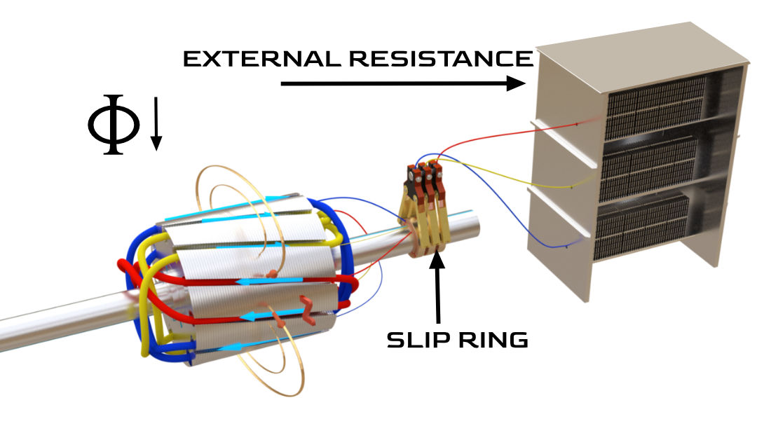 Smash Accurate unlock Slip ring Induction Motor, How it works?