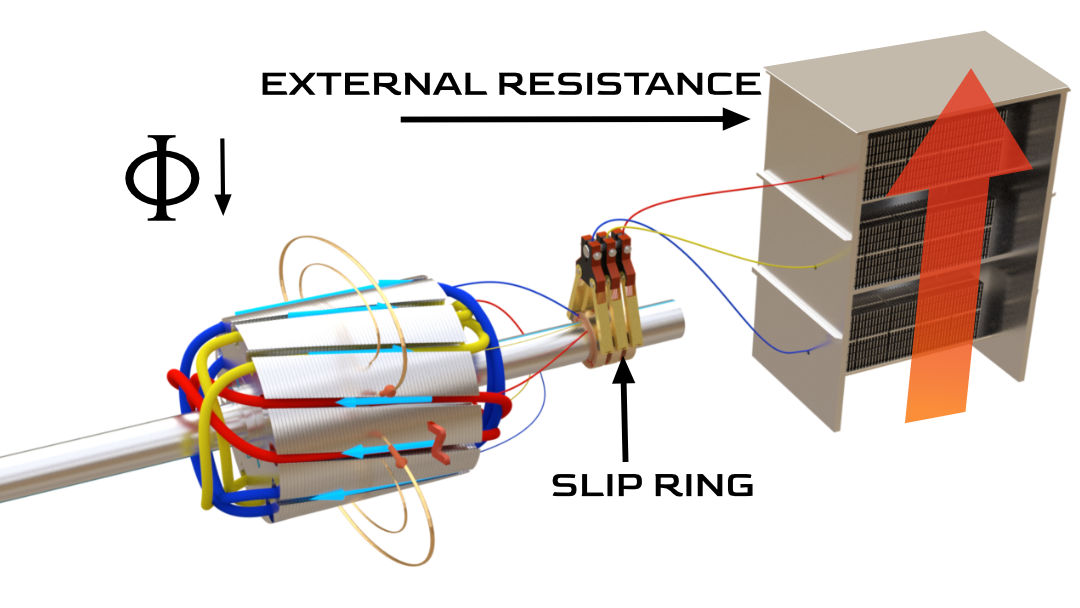 Storen Mentor Op de een of andere manier Slip ring induction motor, how it works?