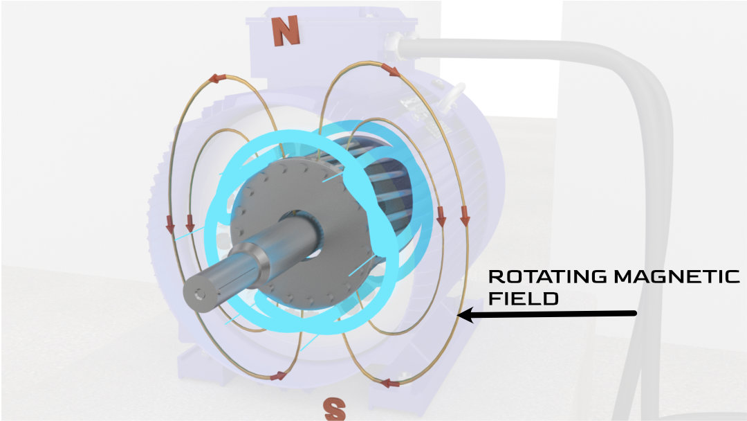 Slip ring Induction Motor, How it works?