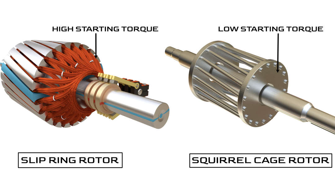 What is Slip ring induction motor Practical explanation and Pictured |  Electrical4u