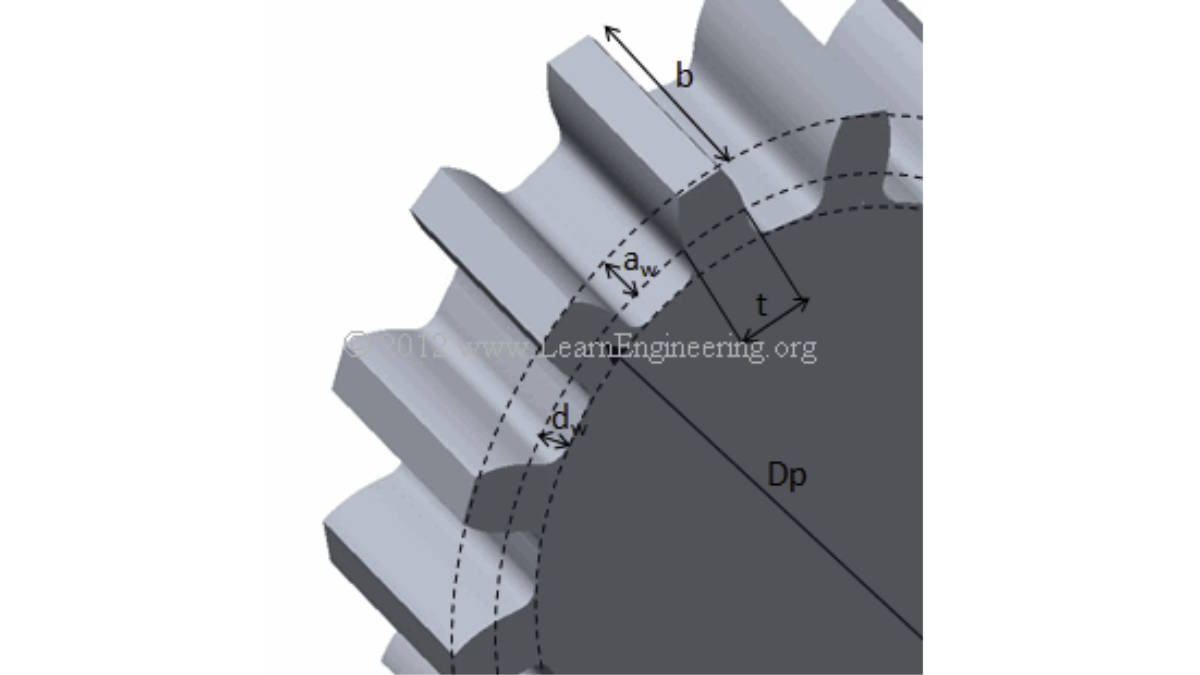 Design Of Spur Gear with Equation in SolidWorks solinc.jp