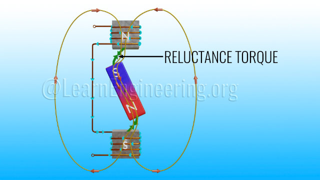Reluctance torque