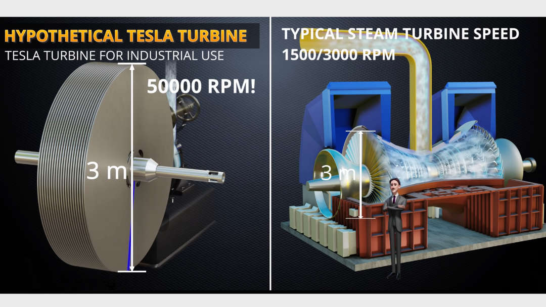 Why Tesla Turbine is not used?