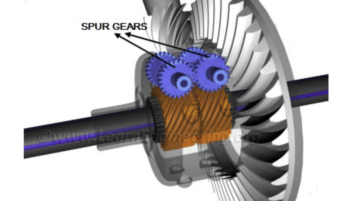 Torsen Differential
