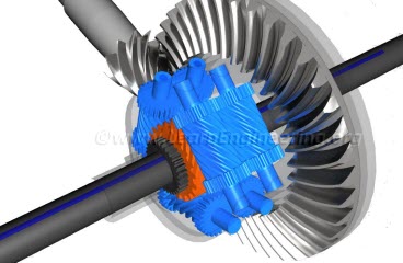 Torsen differential, How does it work? Torsen differential, How does it work?