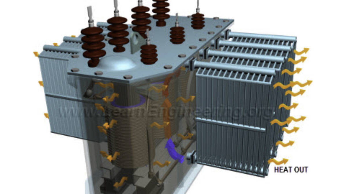 Transformers help in step-up or step-down the voltage
