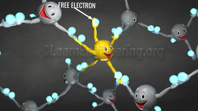 Working of transistor Working of transistor