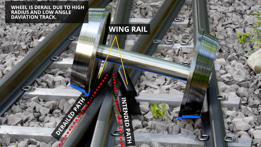 How Do Trains Switch Tracks Stock Photo And Image Portfolio By Gerald